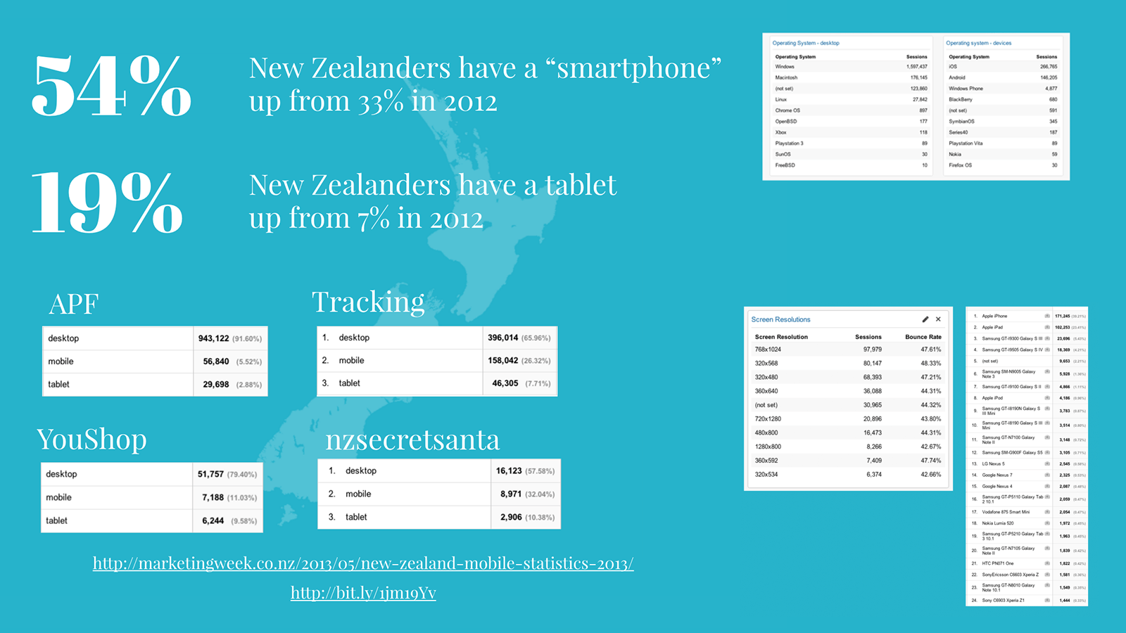 Work image #4 for nzpost.co.nz responsive redesign