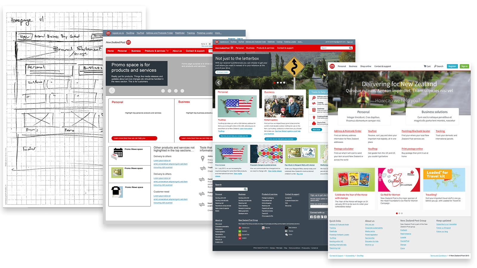 Work image #1 for nzpost.co.nz responsive redesign